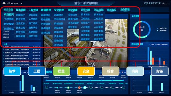 　　浦东T3航站楼项目功能架构