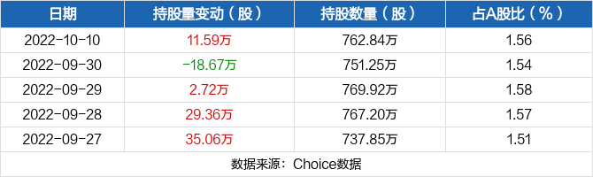 　　持股量及股价变动图