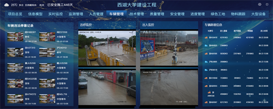 　　西湖大学车辆管理