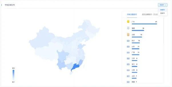 医疗器械行业怎么样百炼智能发布知了标讯医疗器械版，以智能化市场洞察破圈增长_https://www.jmylbn.com_新闻资讯_第4张
