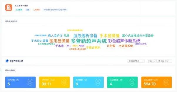 医疗器械行业怎么样百炼智能发布知了标讯医疗器械版，以智能化市场洞察破圈增长_https://www.jmylbn.com_新闻资讯_第5张