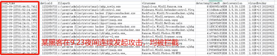 　　成功防御并协助用户取证真实案例