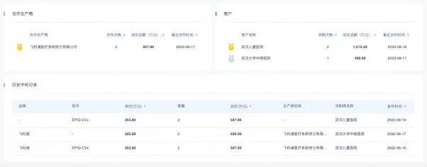 医疗器械行业怎么样百炼智能发布知了标讯医疗器械版，以智能化市场洞察破圈增长_https://www.jmylbn.com_新闻资讯_第3张