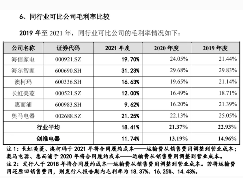 图源:招股书