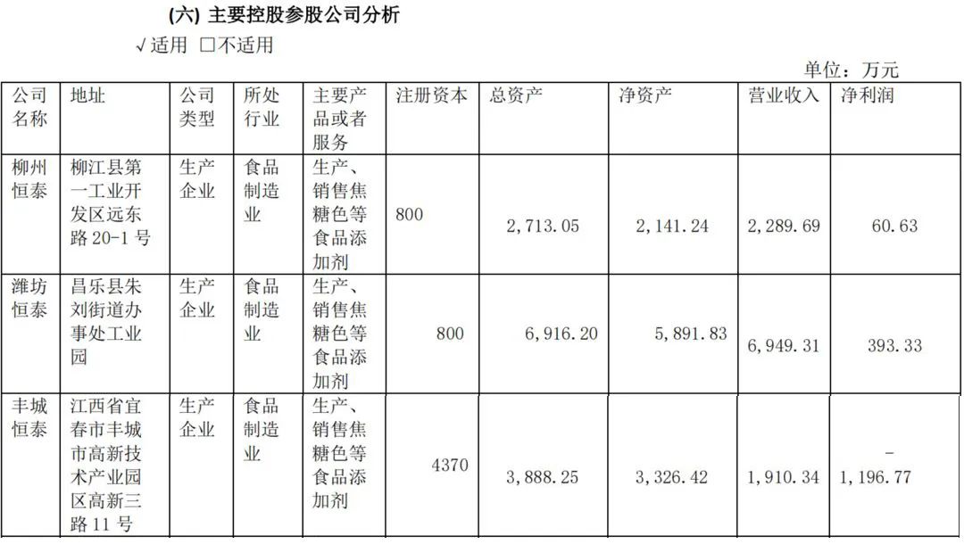 　　图/千禾味业2022半年报三家子公司经营数据