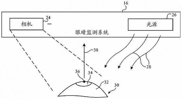 苹果专利示意图