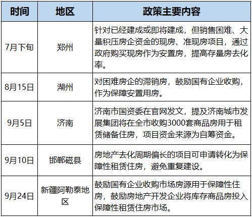 表格内容由新京报记者根据公开信息整理。