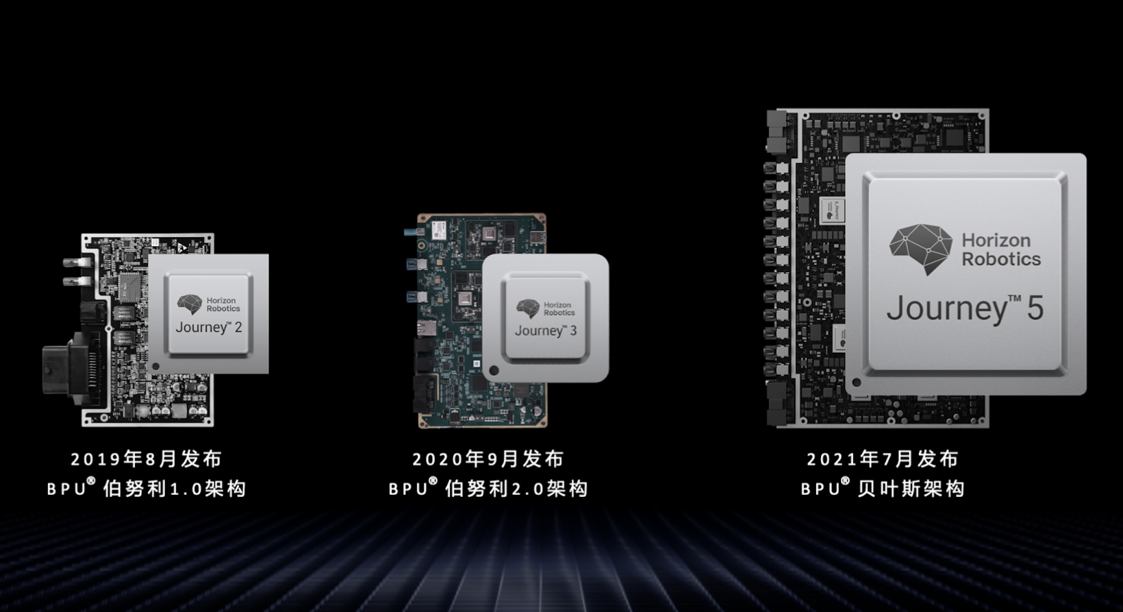 图片来源 ：地平线