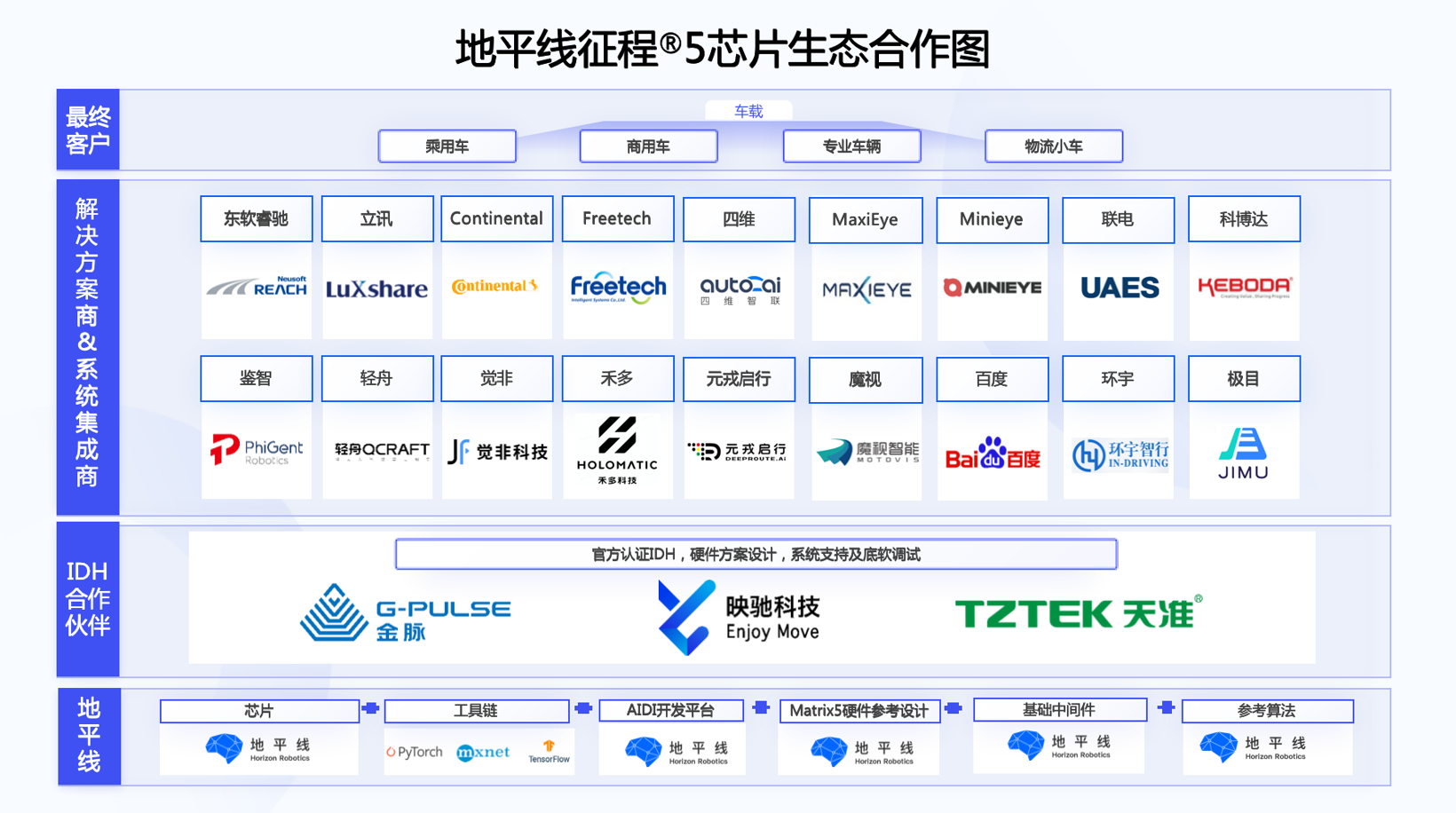图片来源 ：地平线