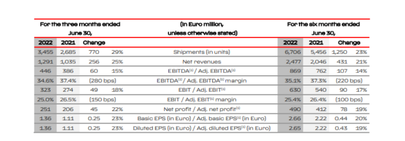 圖片來源：季報截圖