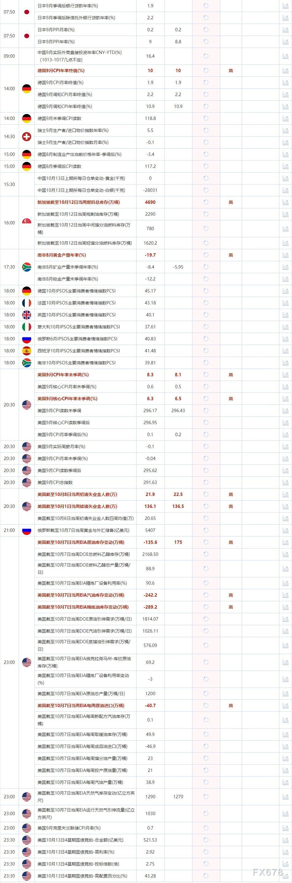10月13日财经数据和大事件前瞻