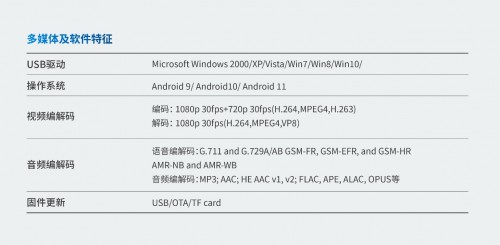 　　图:AC8257车联网模组多媒体及软件特征