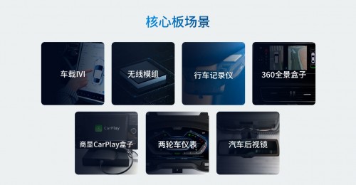 　　图:AC8257车联网模组典型应用场景