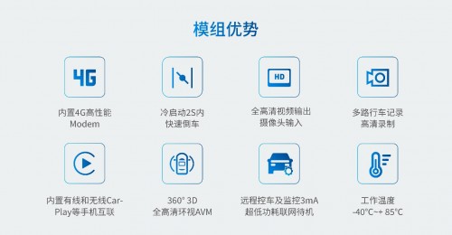 　　图:AC8257车联网模组优势
