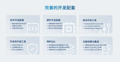 　　图:AC8257车联网模组完善的开发配套