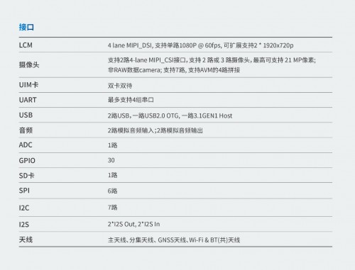 　　图:AC8257车联网模组接口