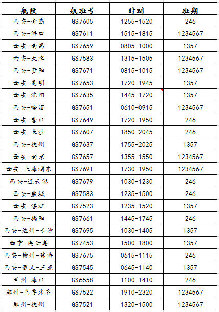 西北区域部分航线信息表