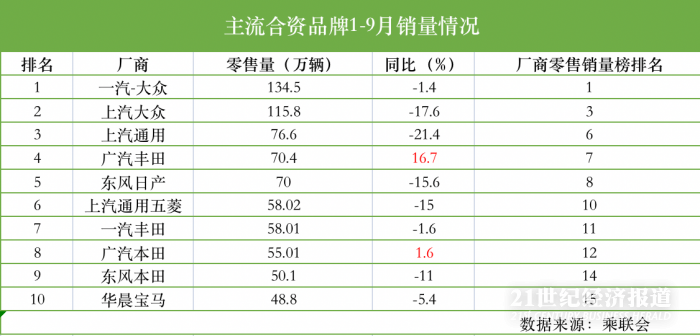 “品牌”国内车市格局生变：中国品牌崛起，市场份额向头部集中