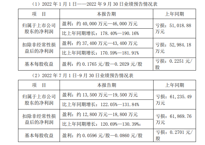 图片来源：公告截图