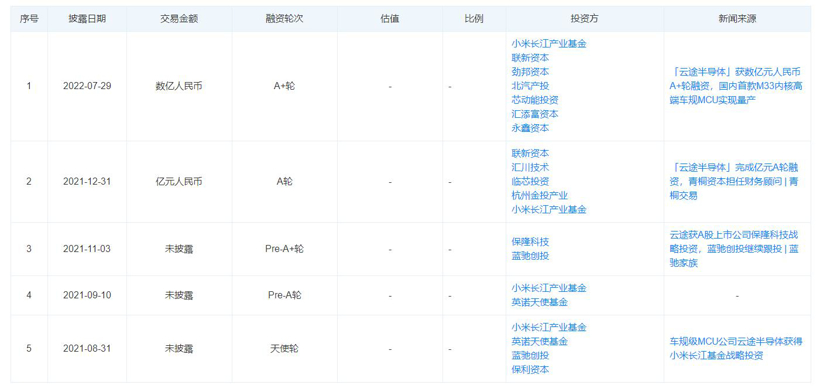 图片来源：天眼查