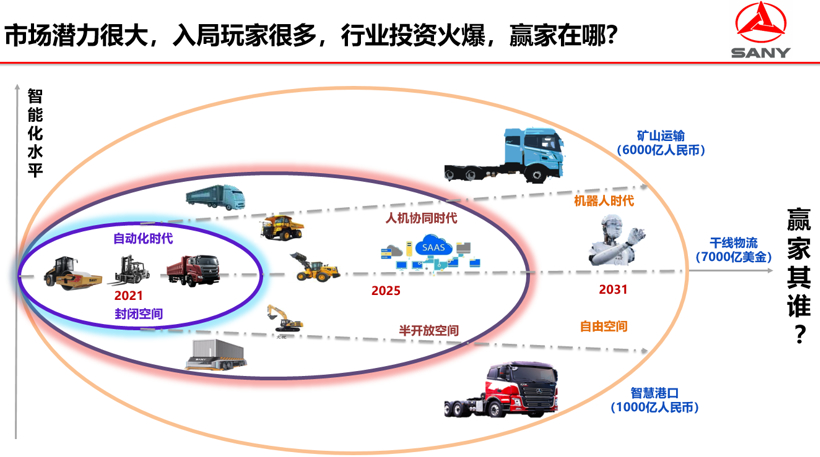 图片来源：三一集团