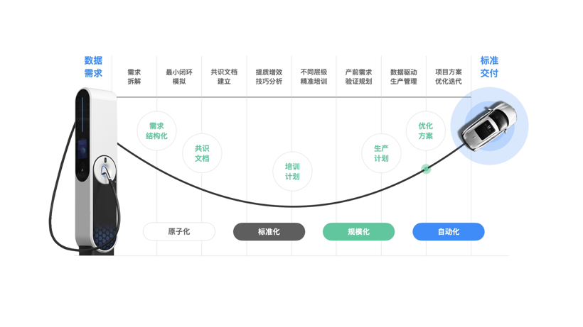 图片来源：恺望数据