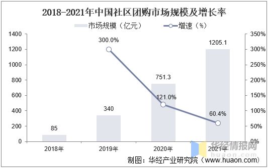 “超市”变身“明日达超市”，美团优选电商化升级，能否成为美团零售的关键拼图？