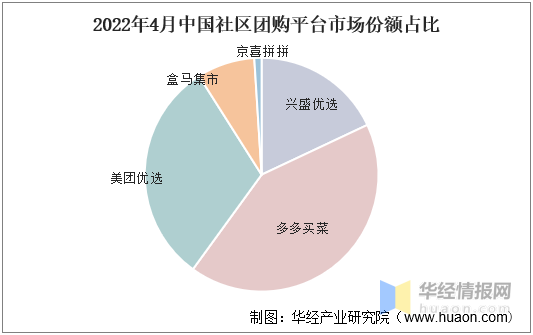 资料来源：网经社，华经产业研究院整理