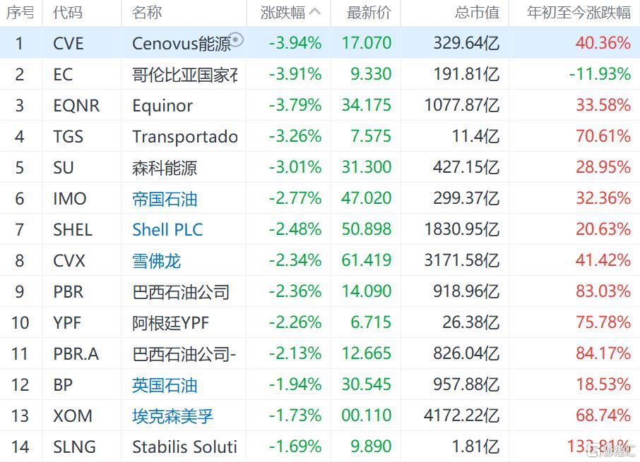 石油股集体下跌国际油价大跌 石油股 新浪财经 新浪网