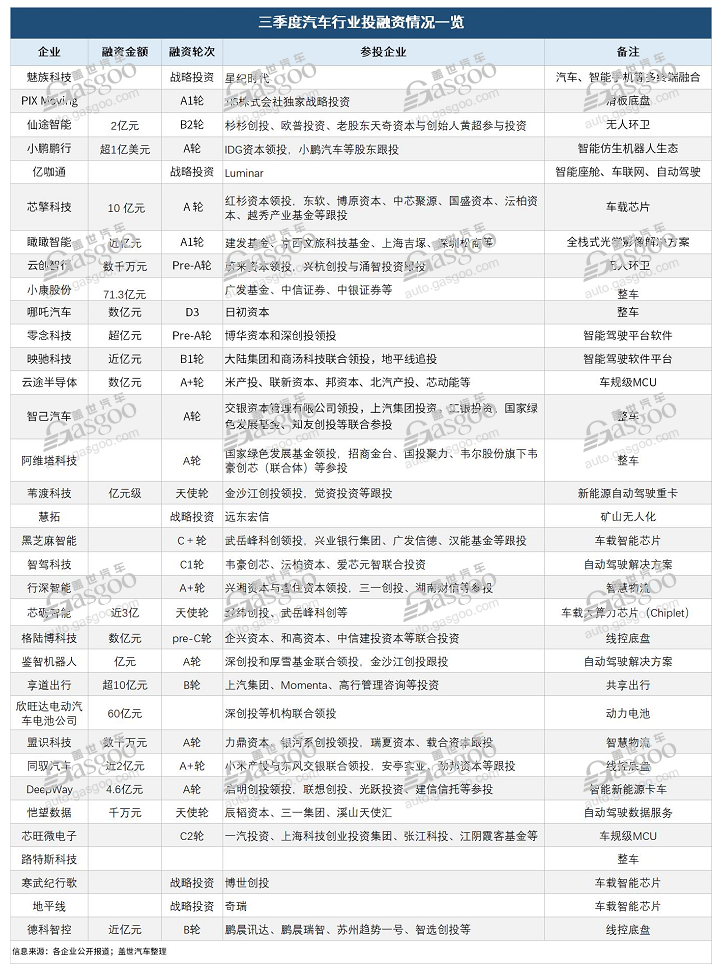 图片来源：盖世汽车