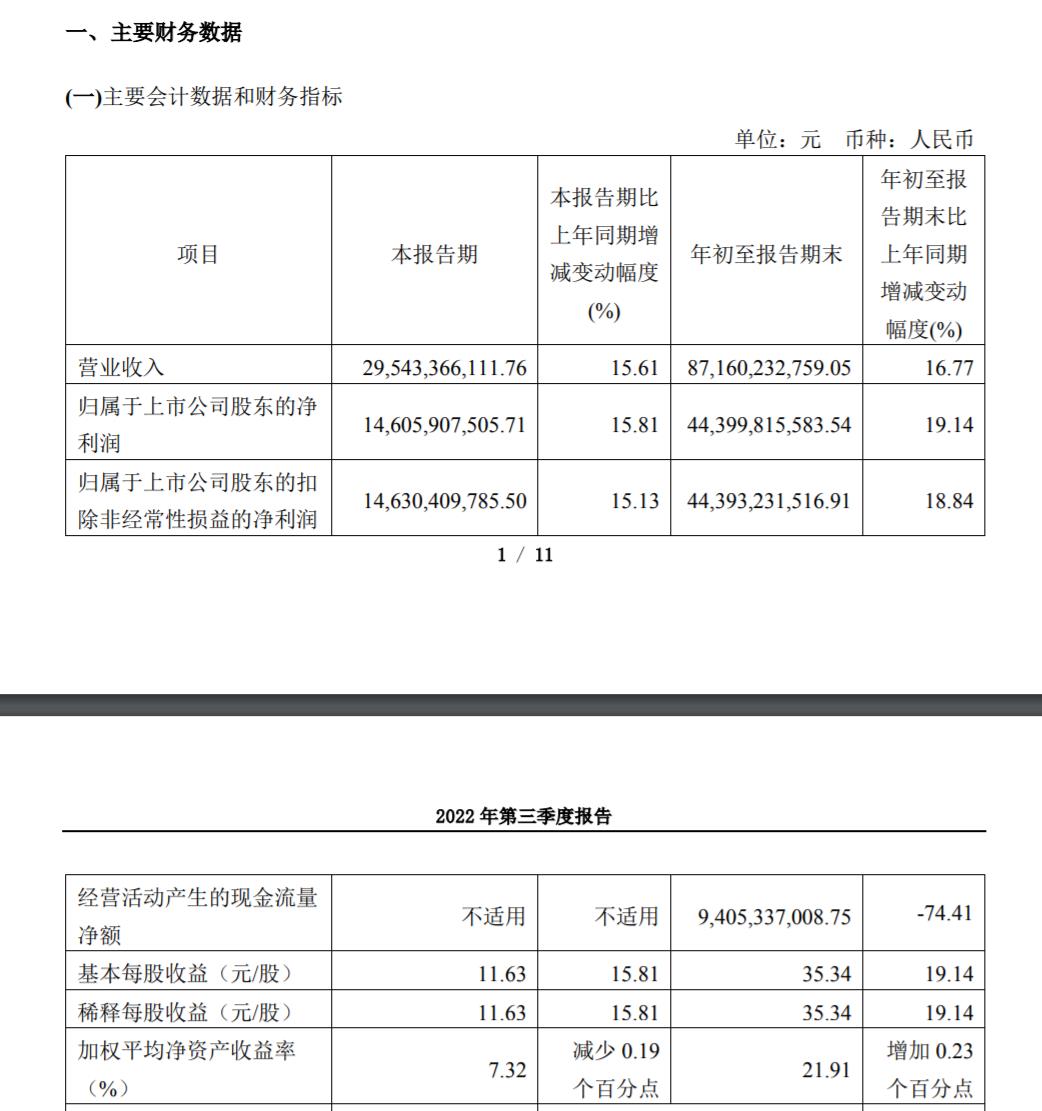来源：贵州茅台2022年第三季度报告
