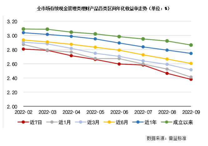 买理财还得拼手速？现金管理类产品改造临期，吸引力犹存