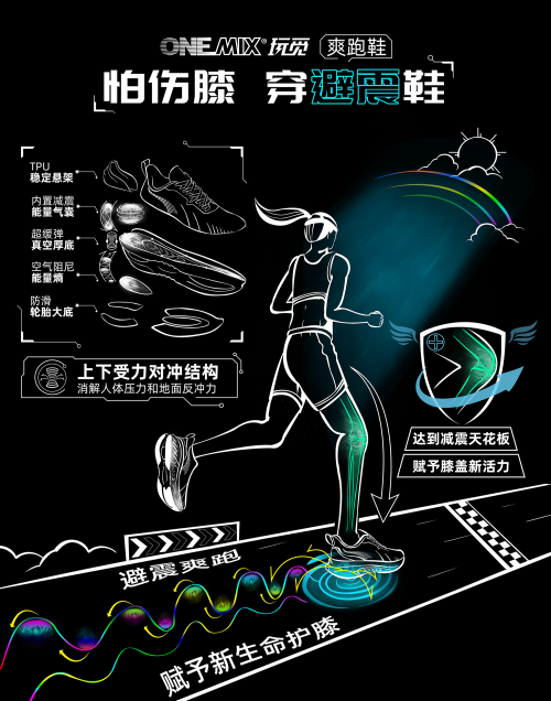 　　(避震鞋结构分解)