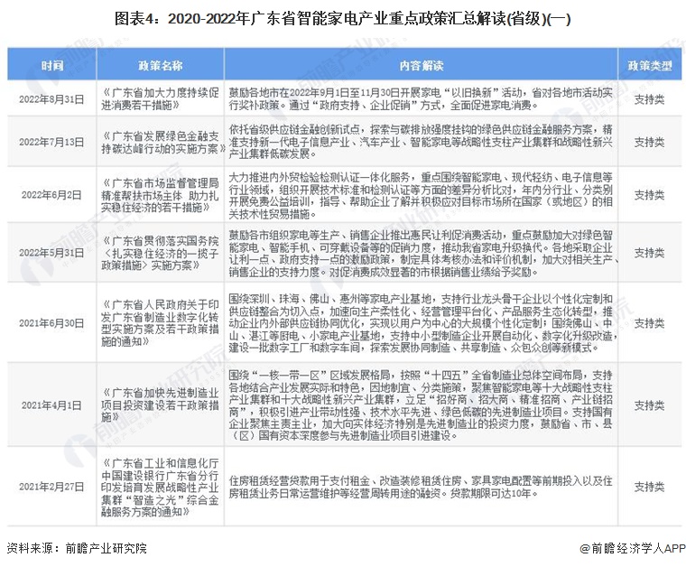家用电器批发行业的最新趋势