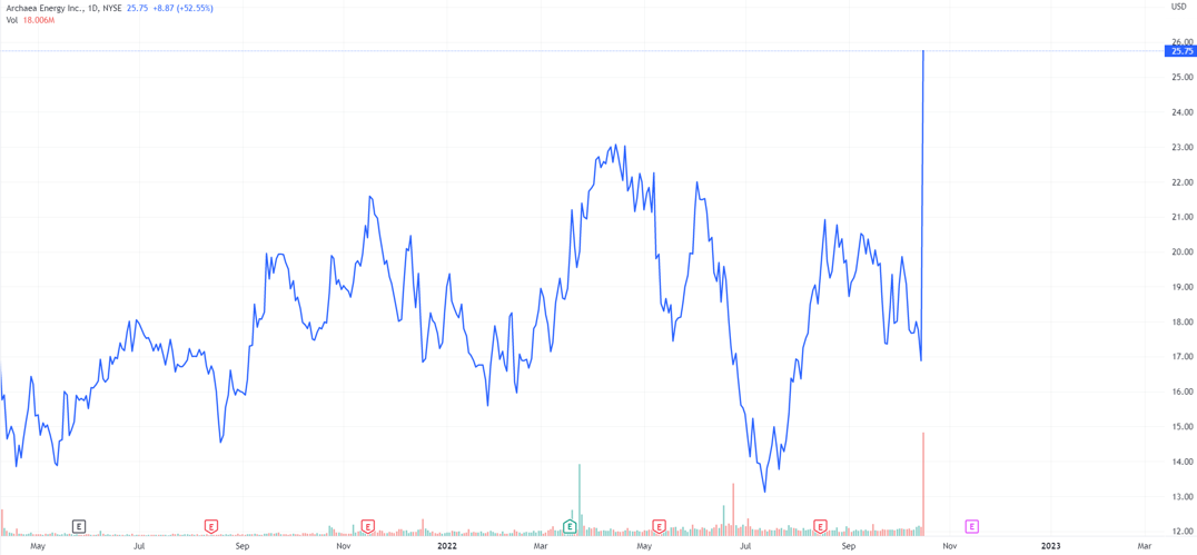 （公司股价日线图，来源：TradingView）