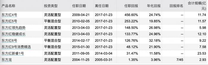 睿远基金总经理陈光明卸任“将专注投研”，固收大将饶刚接任