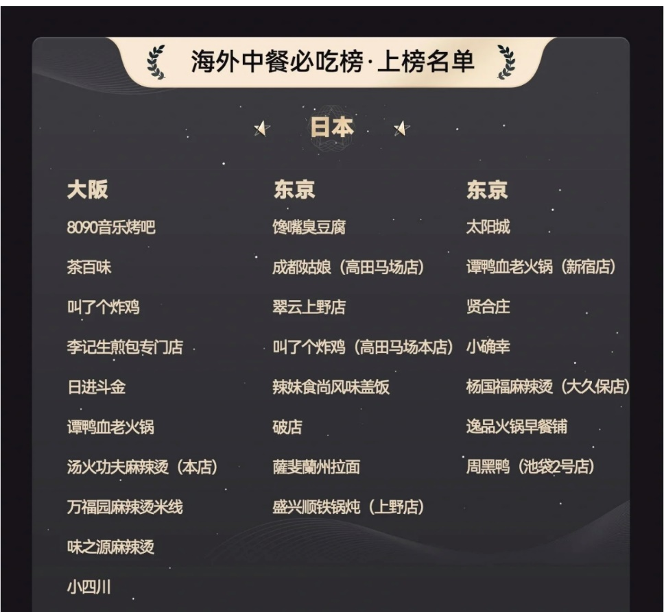 　　(来源：新视线)