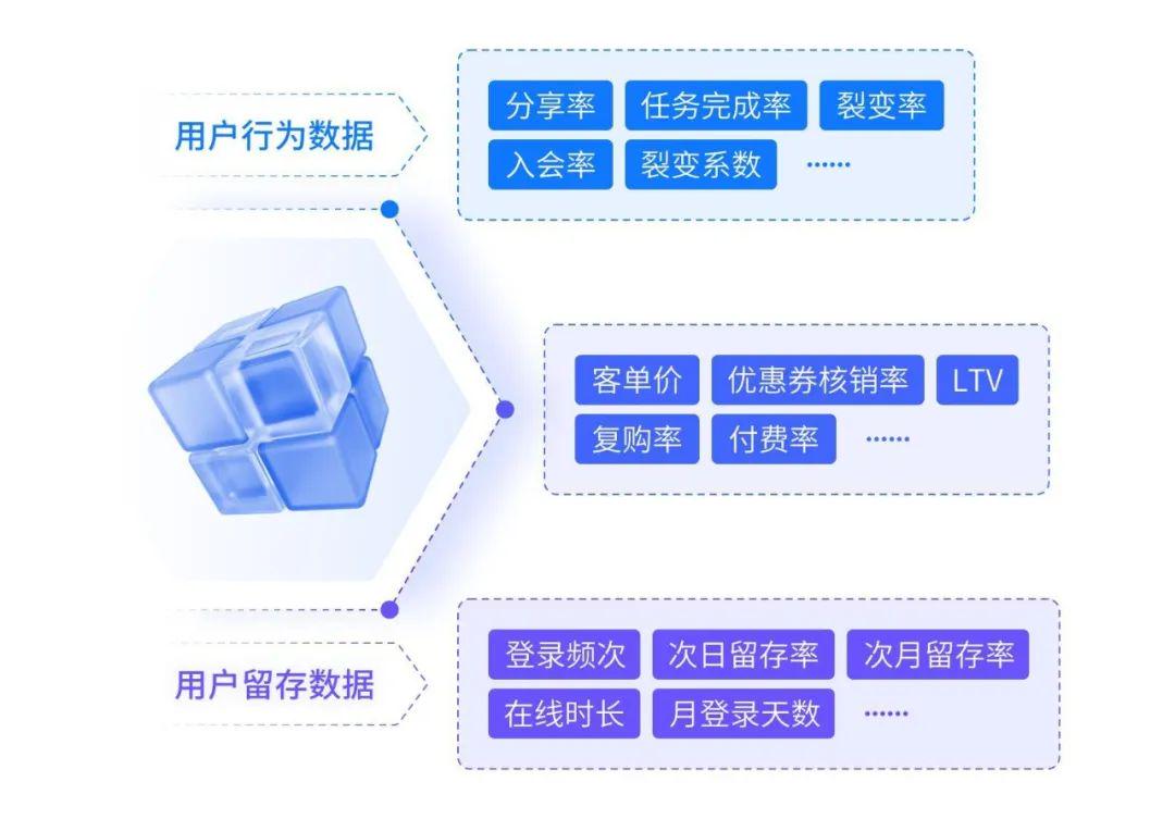 　　用户行为数据分析维度