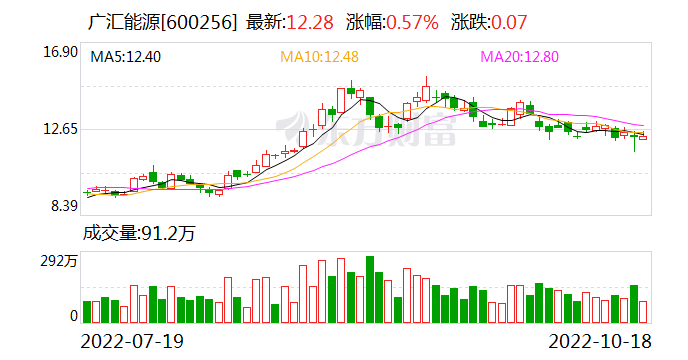 “双料龙头”再刷业绩新高 傅鹏博一路加仓超1亿股 韩创、郑有为却悄然退出十大流通股