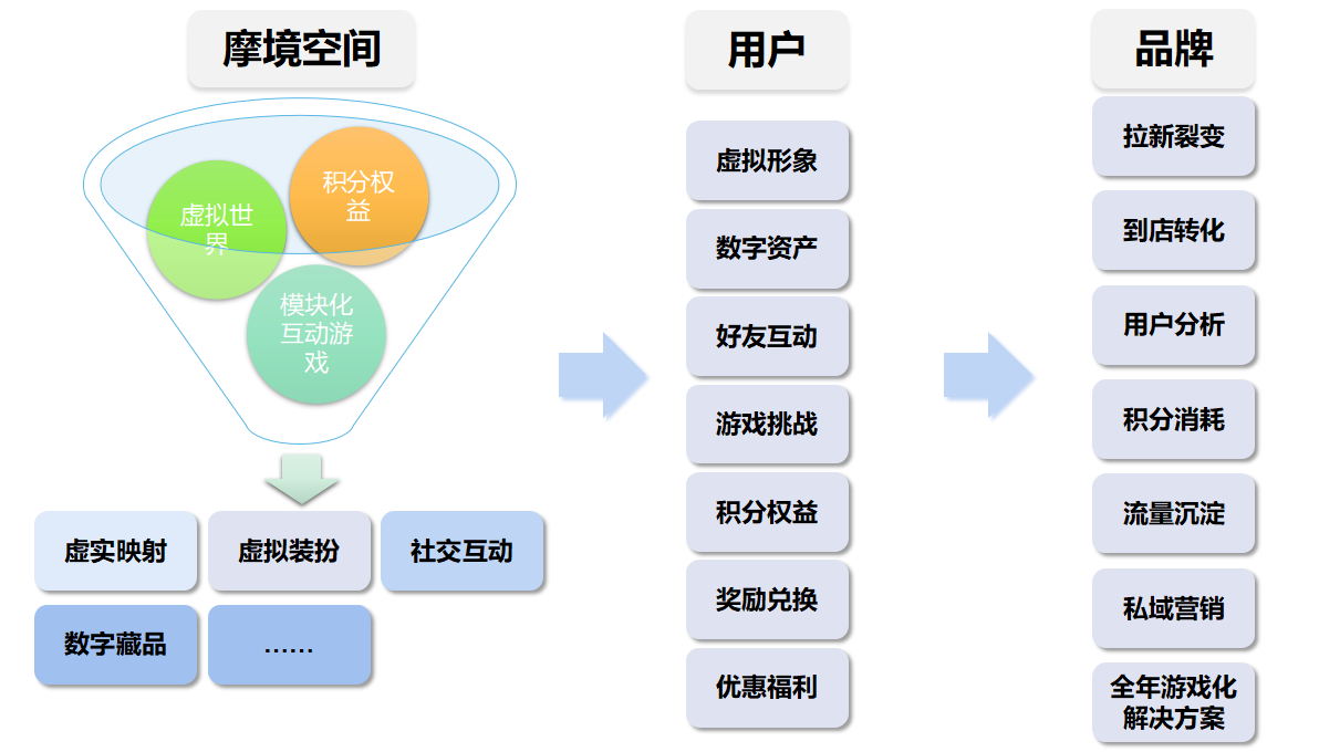 　　示意图