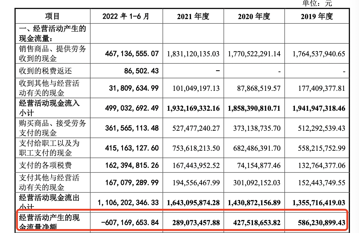 数智交院IPO过会：应收账款持续走高，经营现金流告负