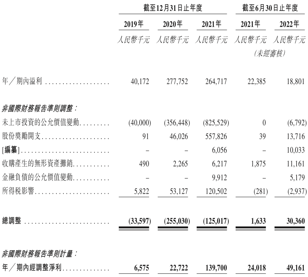 图片来源：多宁生物招股书