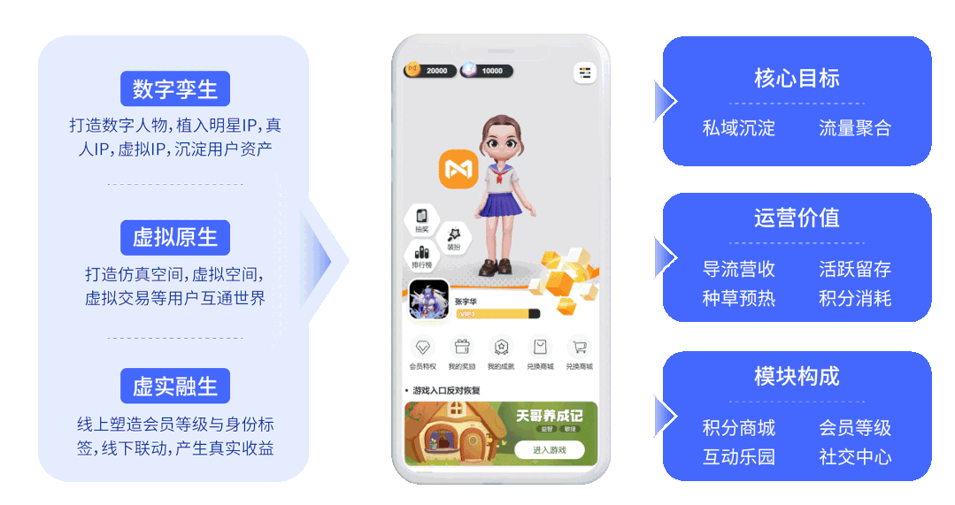 　　摩境空间：新一代会员升维工具
