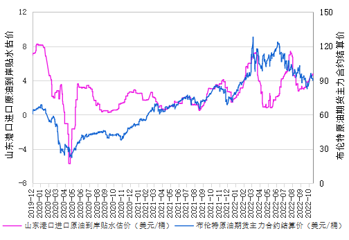 数据来源：新华指数、金联创