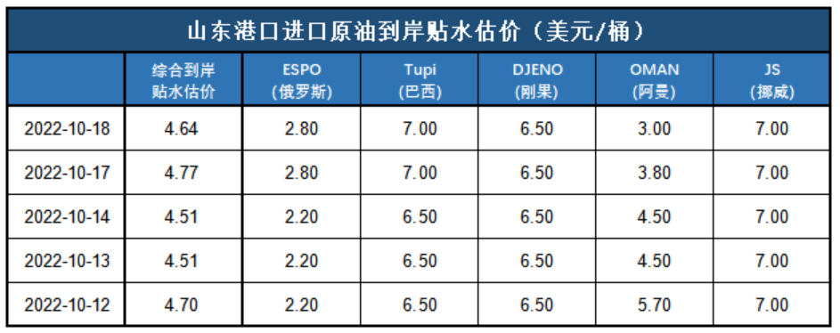 数据来源：新华指数、金联创