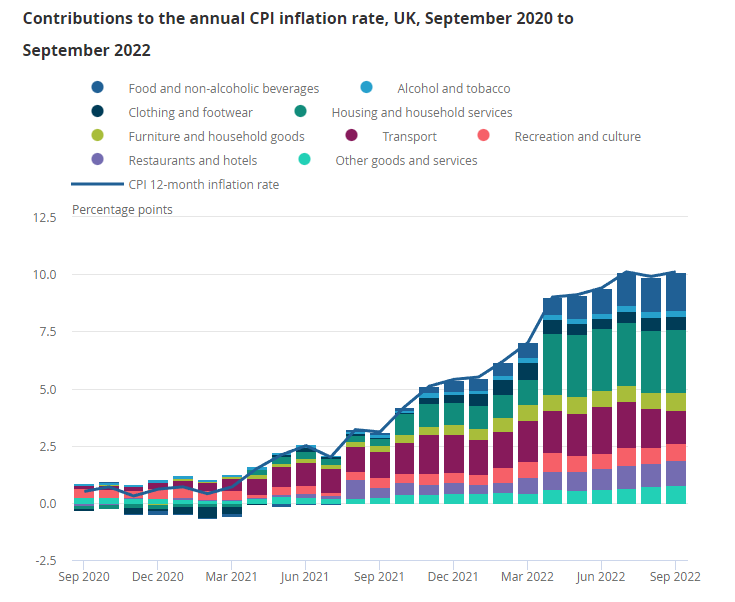 英国9月通胀重回两位数风险重重令政府、央行难伸拳脚_新浪财经_新浪网