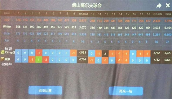 　　「陈颖VS侯德坤」外卡之战决赛第二轮记分卡