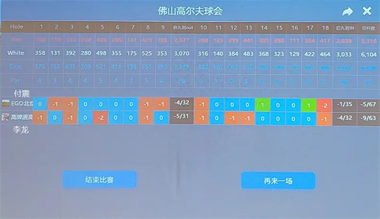 　　「李龙VS付震」外卡之战决赛第二轮记分卡