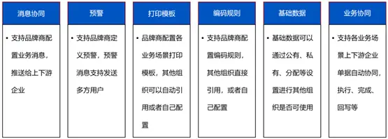 /多组织业务协同和管控/