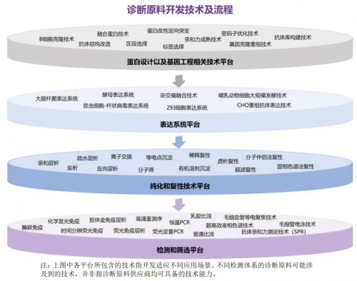 　　(来源：菲鹏生物招股书)